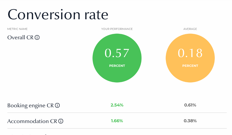 An Introduction To Hotel Benchmarking | Hotel Benchmark