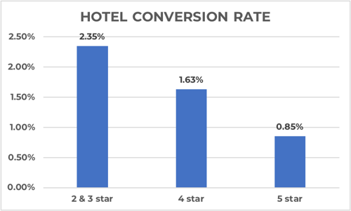 Conversion Rate Optimization – Blog Pmweb – Marketing, Vendas, CRM,  Hotelaria e turismo.